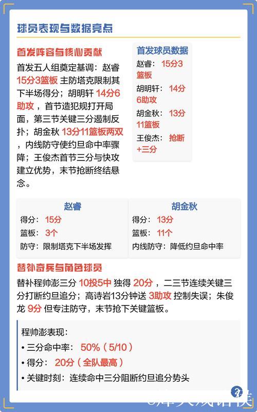 大胜约旦男篮 中国男篮小组赛三连胜晋级亚洲杯八强