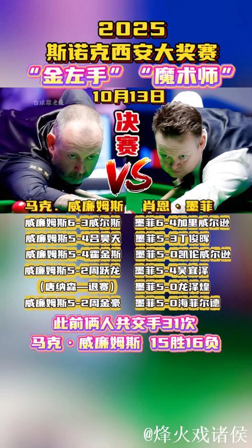 威廉姆斯、墨菲晋级斯诺克西安大奖赛决赛