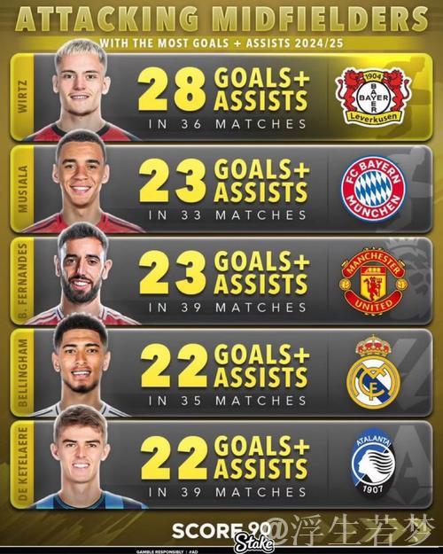 2024-2025赛季常规赛十大精彩进球