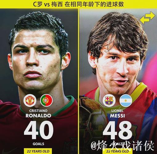 英雄出少年!德国21岁小将同期数据不逊梅西和C罗 英雄出少年!德国21岁小将同期数据不逊梅西和C罗