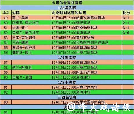 深入解析世界杯球队历年战绩统计