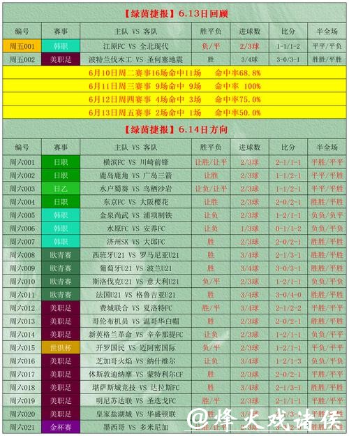 深度解析2026世界杯投注盘口与趋势分析 深度解析2026世界杯投注盘口与趋势分析