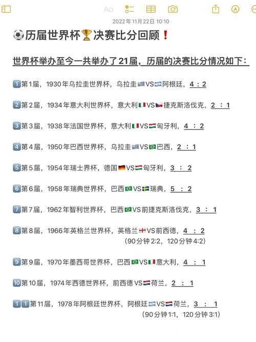 全面解析历届世界杯比分记录详情 全面解析历届世界杯比分记录详情