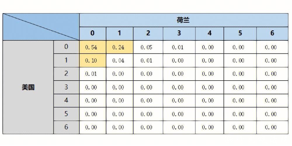全面解读：世界杯比分预测与分析策略