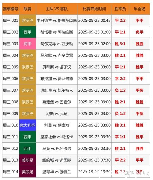 2026世界杯投注盘口最新分析与攻略