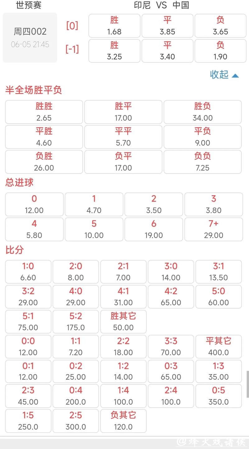 通过世界杯赔率数据解密赛前预测分析 通过世界杯赔率数据解密赛前预测分析