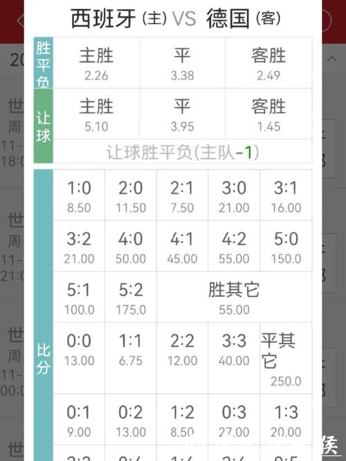详解世界杯下注赔率修改技巧